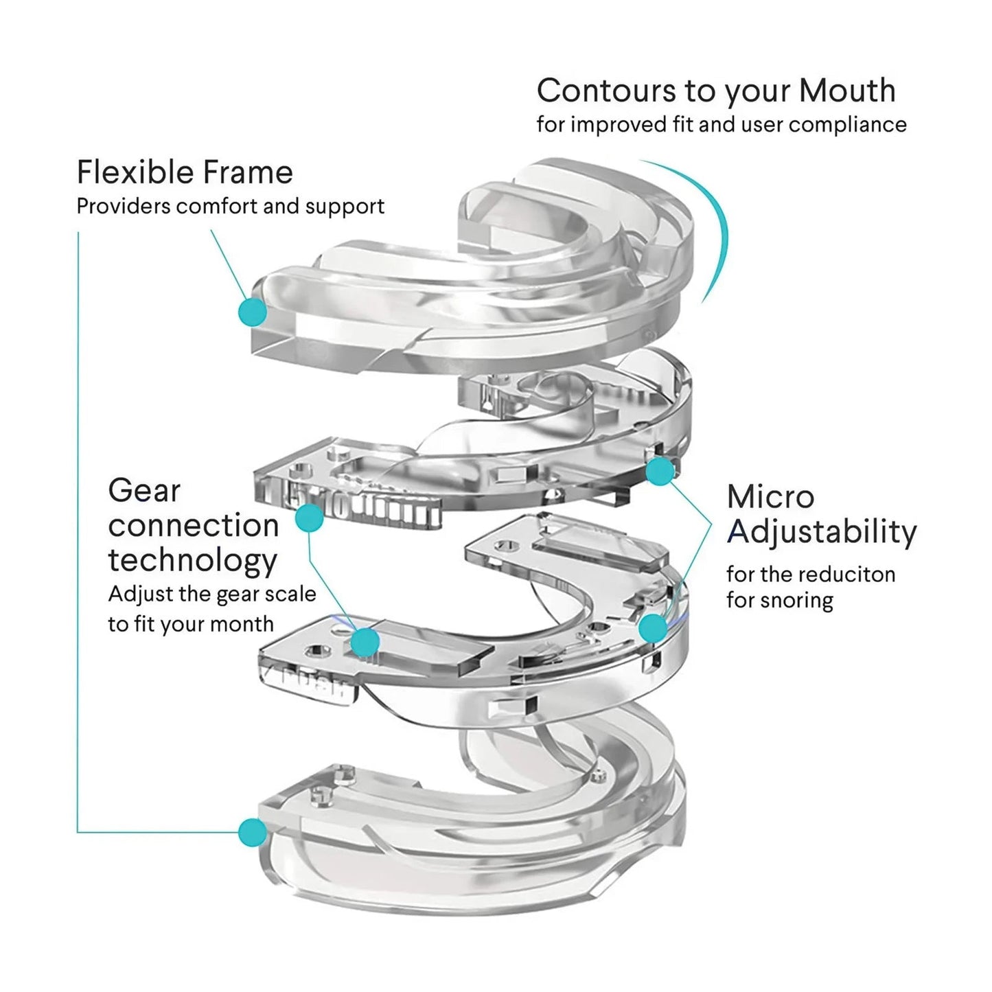 Precision Fit Mouthpiece Anti-Snore for Snoring and Apnea