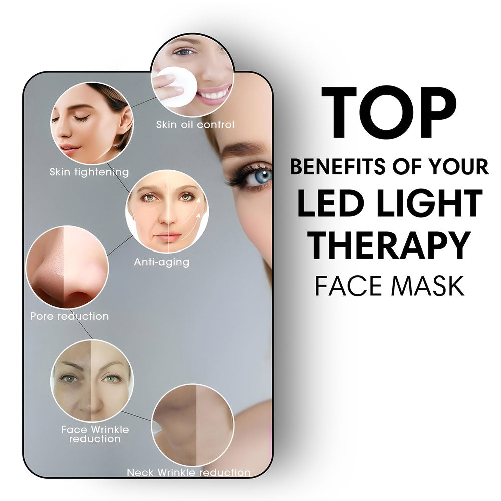 Infographic highlighting top skin benefits of the LED Light Therapy Face Mask device