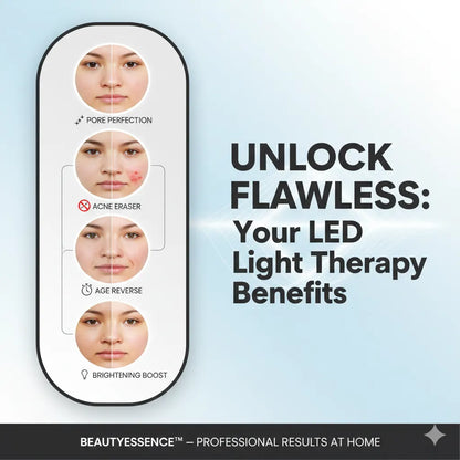 Infographic for BEAUTYESSENCE™ showing how to unlock flawless skin using a led light therapy mask for pore perfection, acne erasing, and age reverse.