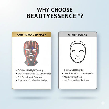 Comparison chart of BeautyEssence advanced red light therapy mask​ with other masks on a light blue background