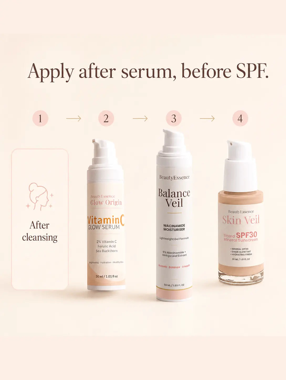 Morning skincare routine with vitamin C serum niacinamide moisturiser and SPF