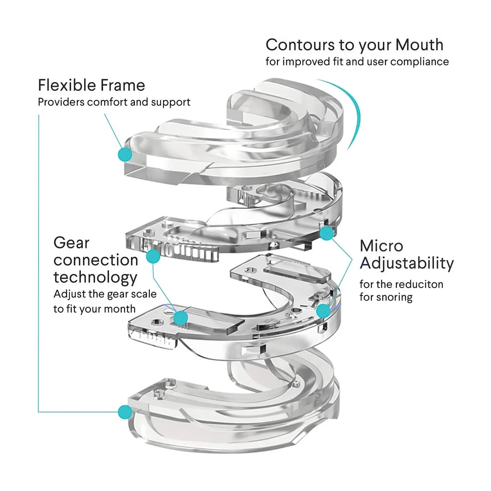 Precision Fit Mouthpiece Anti-Snore for Snoring and Apnea
