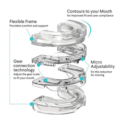 Precision Fit Mouthpiece Anti-Snore for Snoring and Apnea

