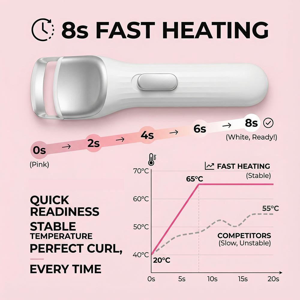 Eyelash Curler with Heat – 10 Second Fast Curl