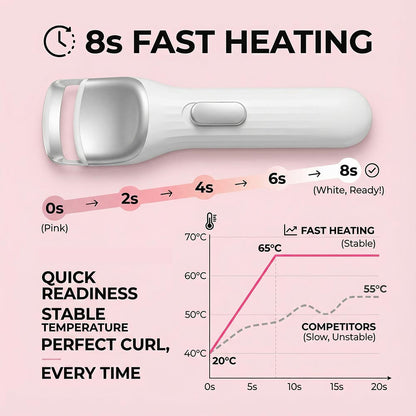 Eyelash Curler with Heat – 10 Second Fast Curl